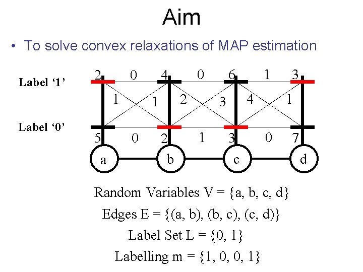 Aim • To solve convex relaxations of MAP estimation Label ‘ 1’ 2 0