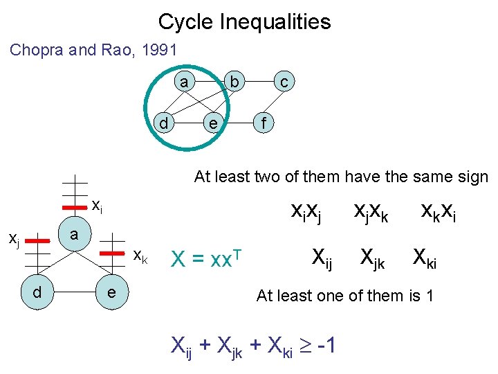 Cycle Inequalities Chopra and Rao, 1991 a d b e c f At least