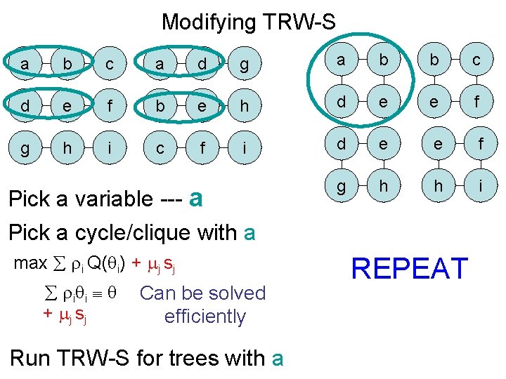 Modifying TRW-S a b c a d g a b b c d e