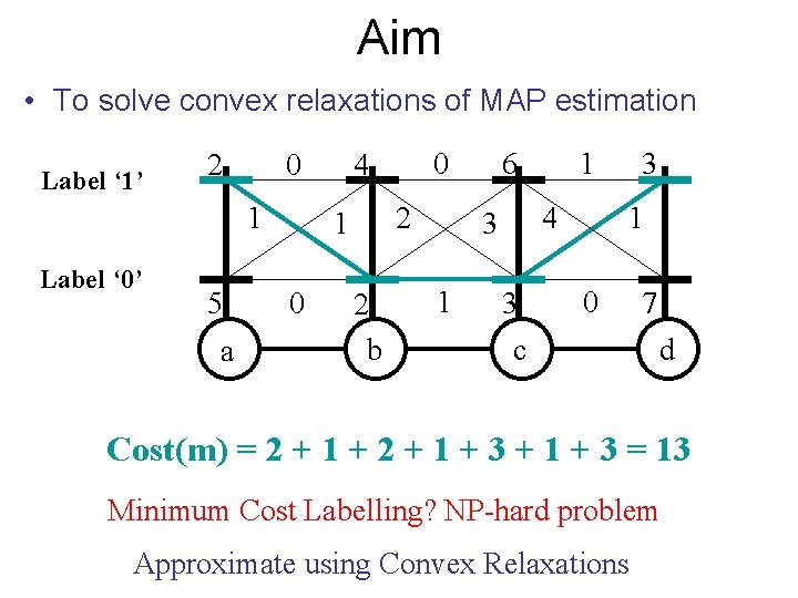 Aim • To solve convex relaxations of MAP estimation Label ‘ 1’ 2 0