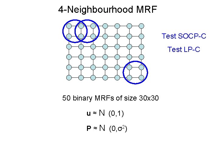 4 -Neighbourhood MRF Test SOCP-C Test LP-C 50 binary MRFs of size 30 x