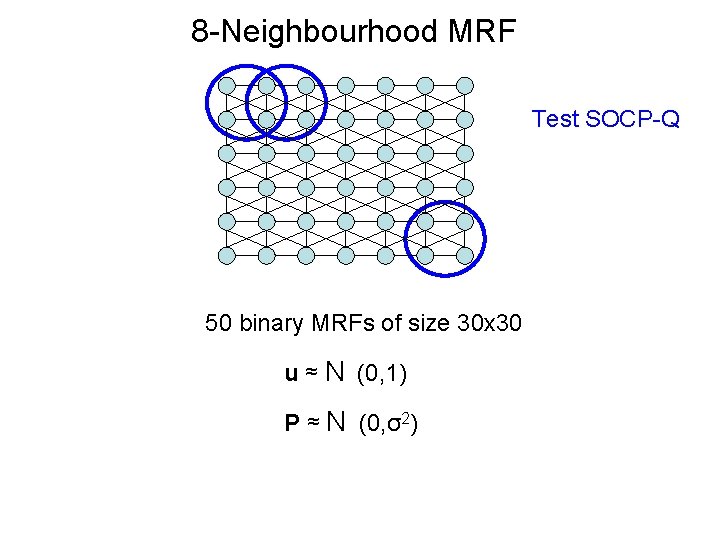 8 -Neighbourhood MRF Test SOCP-Q 50 binary MRFs of size 30 x 30 u