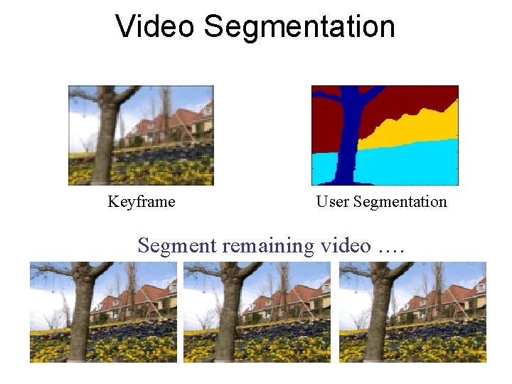 Video Segmentation Keyframe User Segmentation Segment remaining video …. 