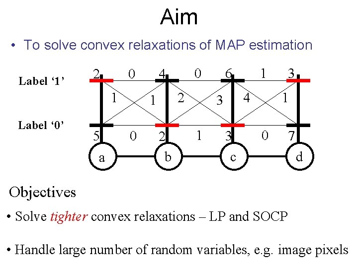 Aim • To solve convex relaxations of MAP estimation Label ‘ 1’ 2 0