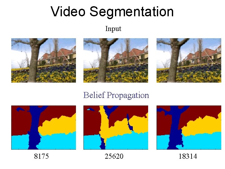Video Segmentation Input Belief Propagation 8175 25620 18314 