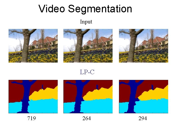 Video Segmentation Input LP-C 719 264 294 