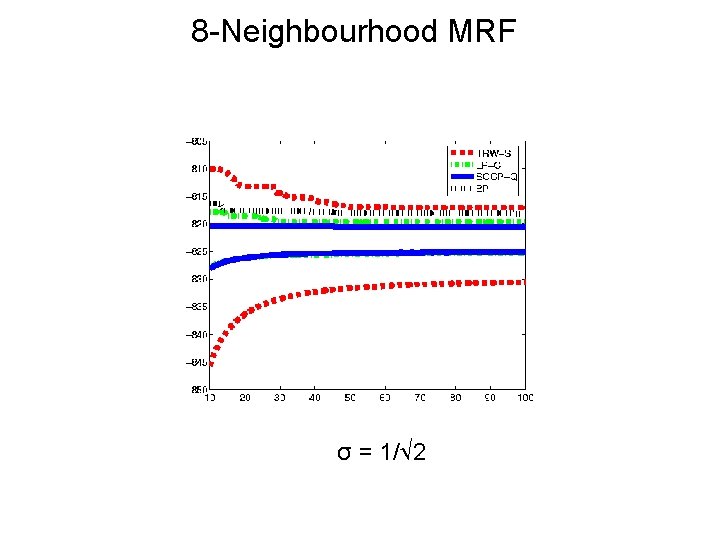 8 -Neighbourhood MRF σ = 1/ 2 