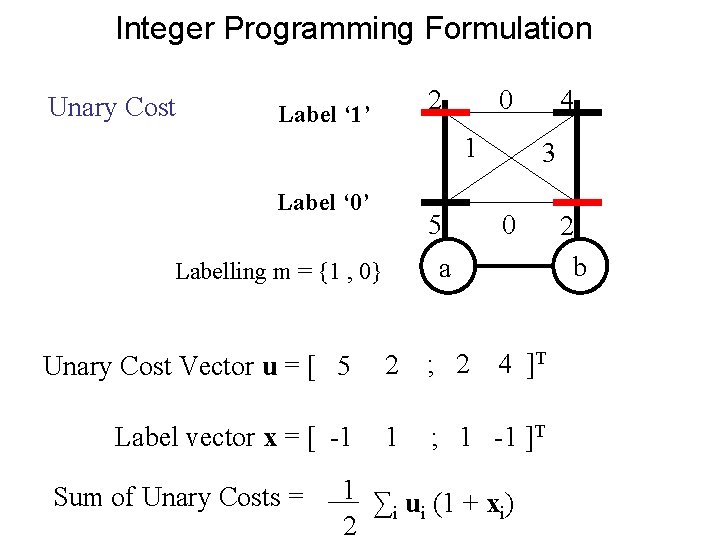 Integer Programming Formulation Unary Cost 2 Label ‘ 1’ 0 1 Label ‘ 0’