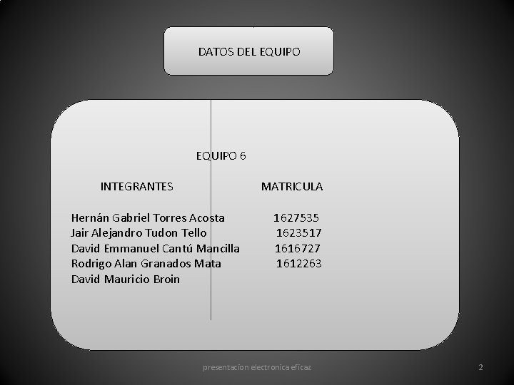 DATOS DEL EQUIPO EQUIPO 6 INTEGRANTES MATRICULA Hernán Gabriel Torres Acosta 1627535 Jair Alejandro