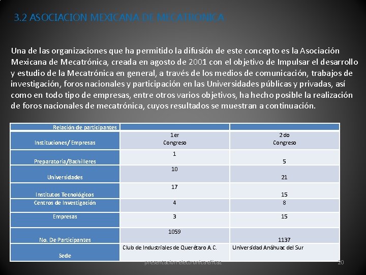 3. 2 ASOCIACION MEXICANA DE MECATRONICA Una de las organizaciones que ha permitido la