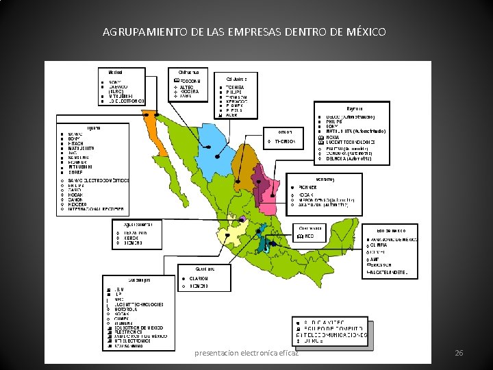 AGRUPAMIENTO DE LAS EMPRESAS DENTRO DE MÉXICO presentacion electronica eficaz 26 