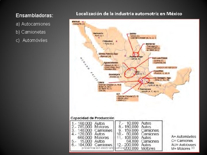 Ensambladoras: Localización de la industria automotriz en México a) Autocamiones b) Camionetas c) Automóviles