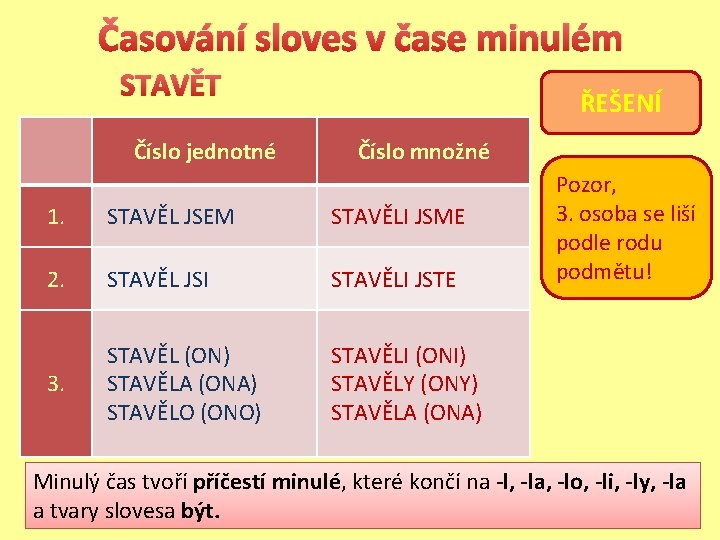 Časování sloves v čase minulém STAVĚT Číslo jednotné ŘEŠENÍ Číslo množné 1. STAVĚL JSEM
