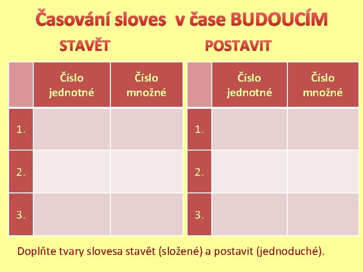 Časování sloves v čase BUDOUCÍM STAVĚT Číslo jednotné POSTAVIT Číslo množné Číslo jednotné 1.