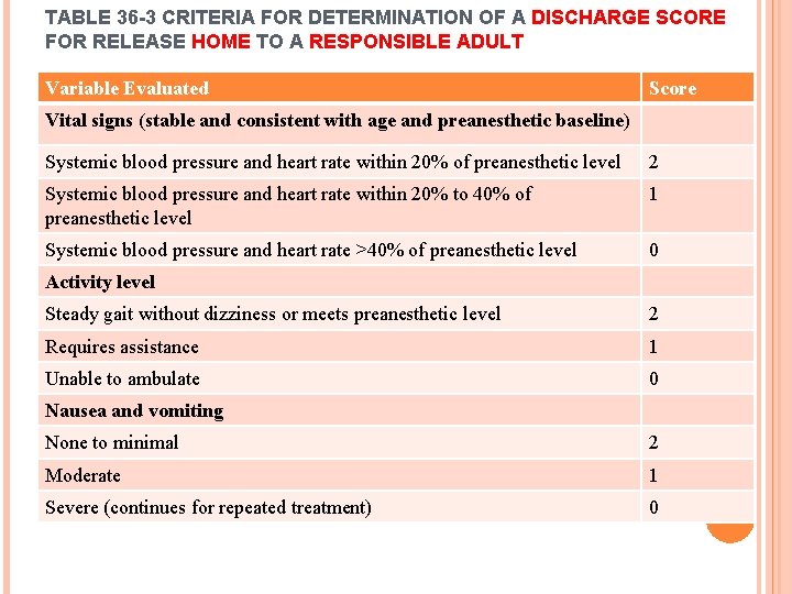 TABLE 36 -3 CRITERIA FOR DETERMINATION OF A DISCHARGE SCORE FOR RELEASE HOME TO