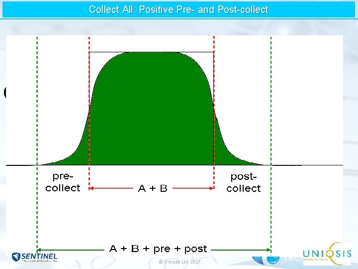 Collect All: Positive Pre- and Post-collect Concn prepost. A + B collect A + Collect All: Positive Pre- and Post-collect Concn prepost. A + B collect A +