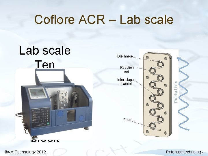 Coflore ACR – Lab scale ©AM Technology 2012 Discharge Reaction cell Inter-stage channel Product Coflore ACR – Lab scale ©AM Technology 2012 Discharge Reaction cell Inter-stage channel Product