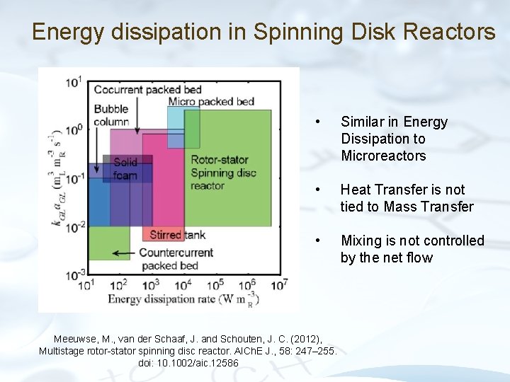 Energy dissipation in Spinning Disk Reactors • Similar in Energy Dissipation to Microreactors • Energy dissipation in Spinning Disk Reactors • Similar in Energy Dissipation to Microreactors •
