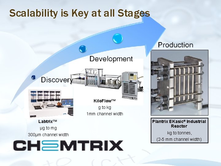 Scalability is Key at all Stages Kilo. Flow™ g to kg 1 mm channel Scalability is Key at all Stages Kilo. Flow™ g to kg 1 mm channel
