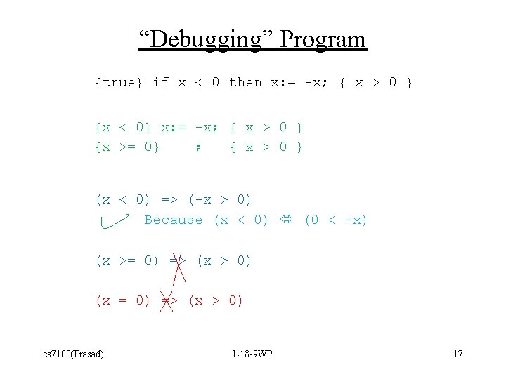 “Debugging” Program {true} if x < 0 then x: = -x; { x >