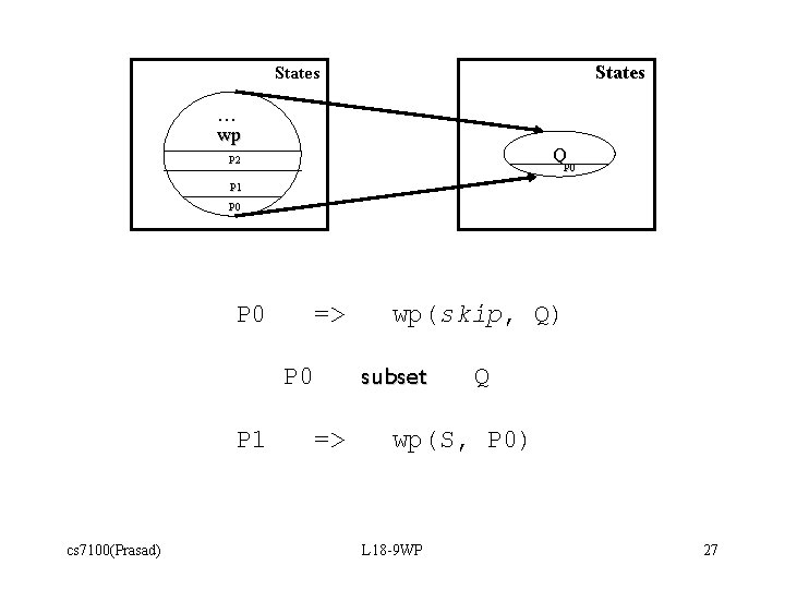 States . . . wp Q P 2 P 0 P 1 P 0