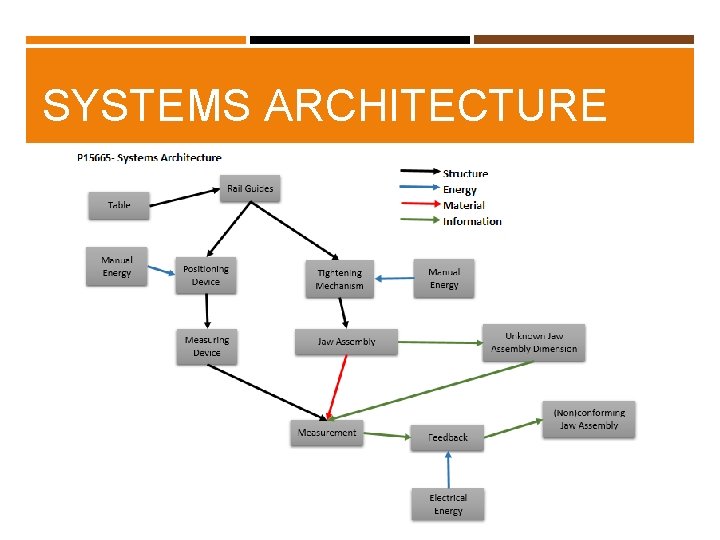 SYSTEMS ARCHITECTURE 