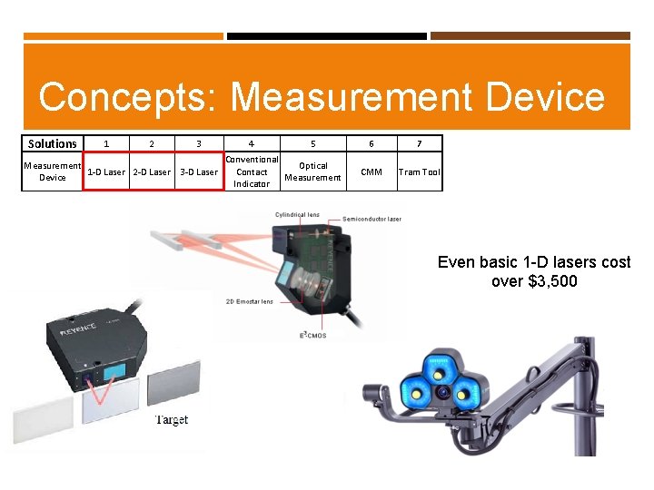 Concepts: Measurement Device Solutions 1 2 3 Measurement 1 -D Laser 2 -D Laser