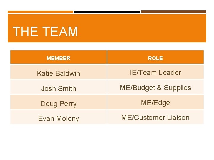 THE TEAM MEMBER ROLE Katie Baldwin IE/Team Leader Josh Smith ME/Budget & Supplies Doug THE TEAM MEMBER ROLE Katie Baldwin IE/Team Leader Josh Smith ME/Budget & Supplies Doug