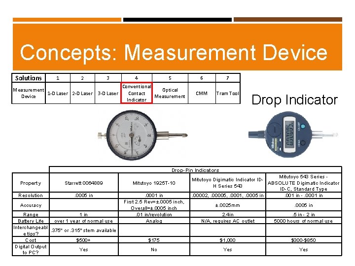Concepts: Measurement Device Solutions 1 2 3 Measurement 1 -D Laser 2 -D Laser Concepts: Measurement Device Solutions 1 2 3 Measurement 1 -D Laser 2 -D Laser