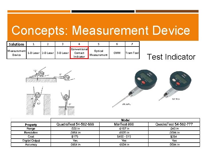 Concepts: Measurement Device Solutions 1 2 3 Measurement 1 -D Laser 2 -D Laser Concepts: Measurement Device Solutions 1 2 3 Measurement 1 -D Laser 2 -D Laser