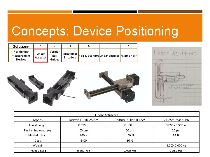 Concepts: Device Positioning Solutions 1 Positioning Measurement Devices Linear Actuator 2 3 4 5