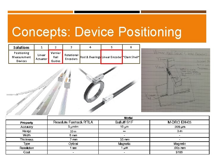 Concepts: Device Positioning Solutions 1 Positioning Measurement Devices Linear Actuator 2 3 4 5 Concepts: Device Positioning Solutions 1 Positioning Measurement Devices Linear Actuator 2 3 4 5