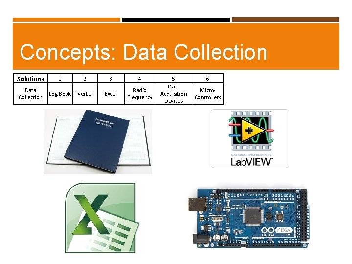 Concepts: Data Collection Solutions 1 2 3 4 Data Collection Log Book Verbal Excel