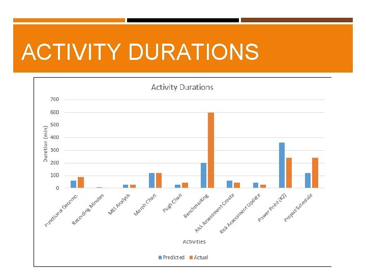 ACTIVITY DURATIONS 