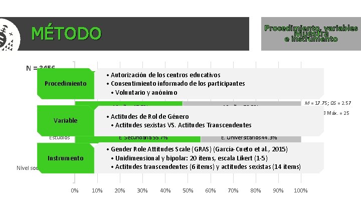 Procedimiento, variables Muestra e instrumento MÉTODO N = 3456 • Hombres Autorización 44% de Procedimiento, variables Muestra e instrumento MÉTODO N = 3456 • Hombres Autorización 44% de