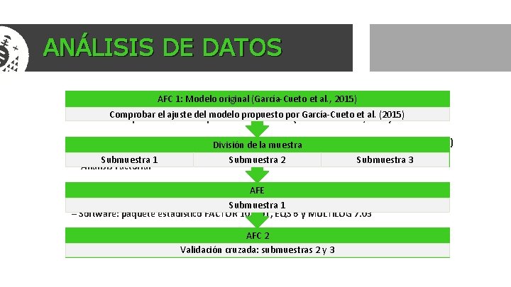 ANÁLISIS DE DATOS AFC 1: Modelo original (García-Cueto et al. , 2015) Comprobar el ANÁLISIS DE DATOS AFC 1: Modelo original (García-Cueto et al. , 2015) Comprobar el
