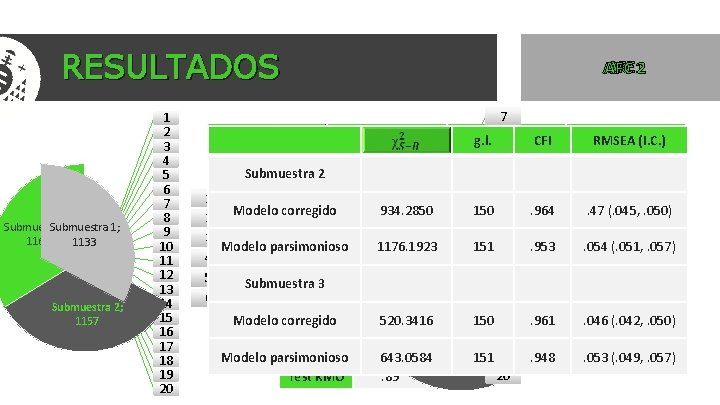 RESULTADOS Submuestra 3; Submuestra 1; 1166 1133 F Submuestra 2; 1157 1 2 3 RESULTADOS Submuestra 3; Submuestra 1; 1166 1133 F Submuestra 2; 1157 1 2 3