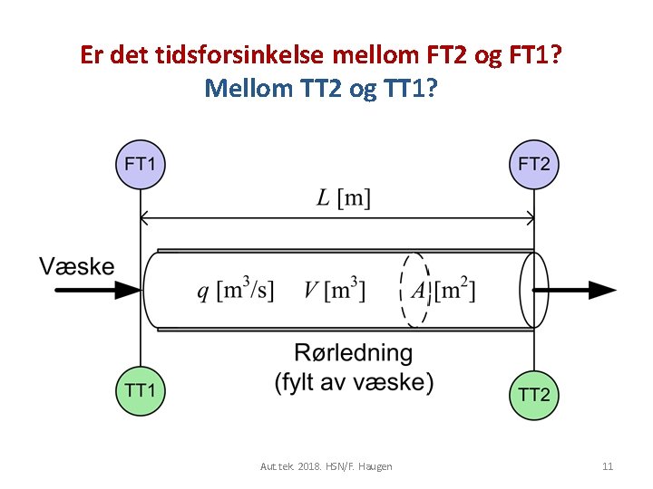 Er det tidsforsinkelse mellom FT 2 og FT 1? Mellom TT 2 og TT