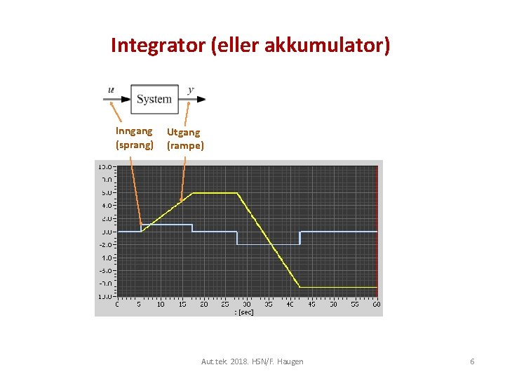 Integrator (eller akkumulator) Inngang (sprang) Utgang (rampe) Aut. tek. 2018. HSN/F. Haugen 6 