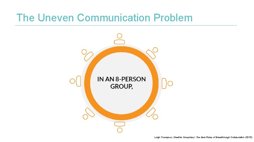 The Uneven Communication Problem Leigh Thompson, Creative Conspiracy: The New Rules of Breakthrough Collaboration