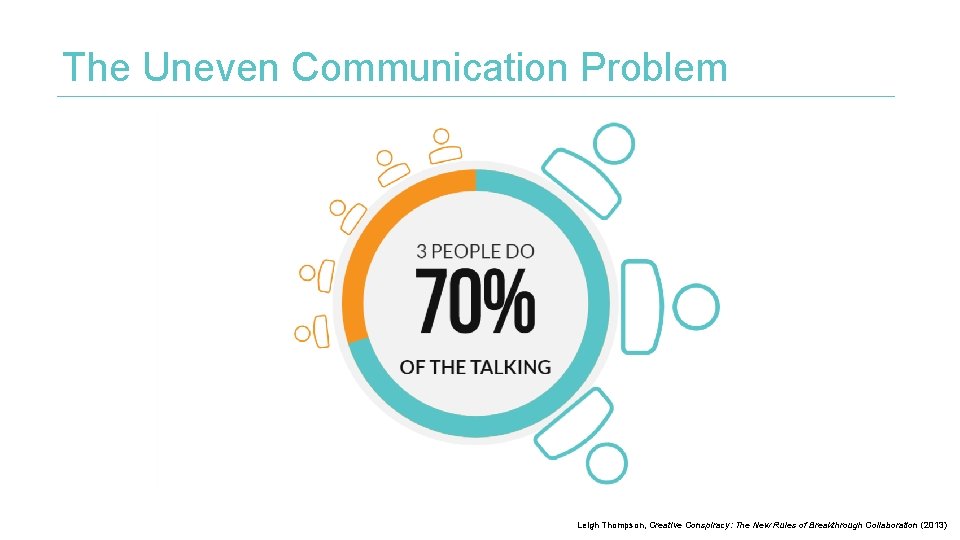 The Uneven Communication Problem Leigh Thompson, Creative Conspiracy: The New Rules of Breakthrough Collaboration