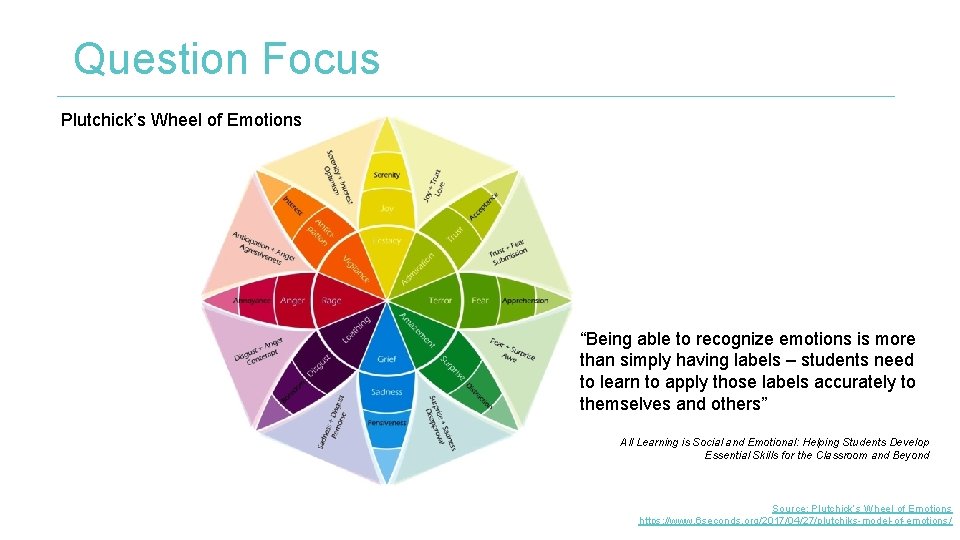 Question Focus Plutchick’s Wheel of Emotions “Being able to recognize emotions is more than