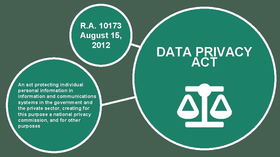R. A. 10173 August 15, 2012 An act protecting individual personal information in information R. A. 10173 August 15, 2012 An act protecting individual personal information in information