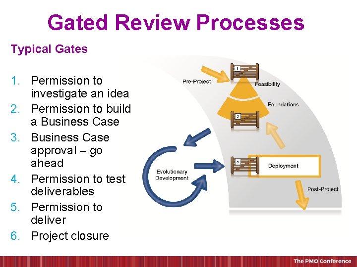 Gated Review Processes Typical Gates 1. Permission to investigate an idea 2. Permission to