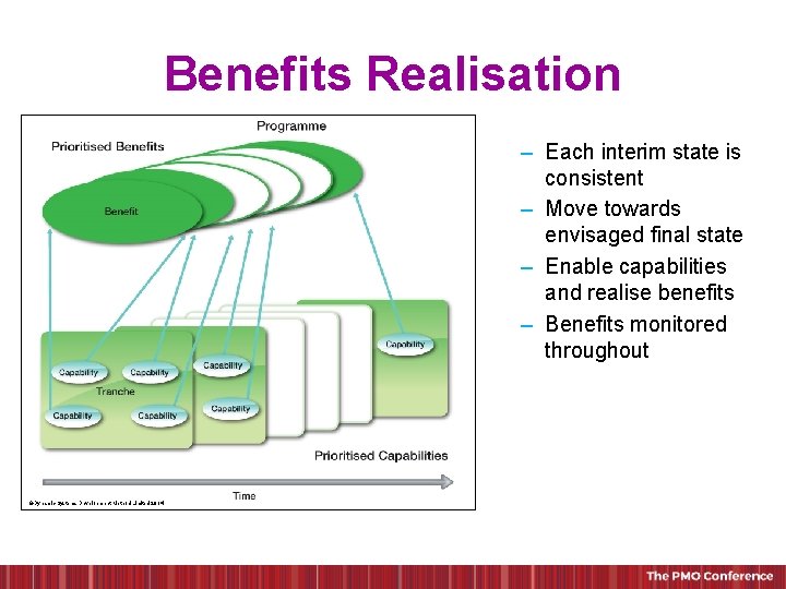 Benefits Realisation – Each interim state is consistent – Move towards envisaged final state