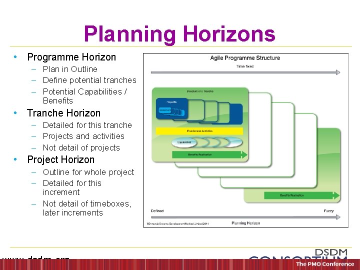 Planning Horizons • Programme Horizon – Plan in Outline – Define potential tranches –