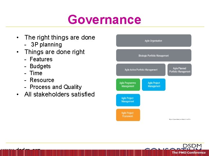 Governance • The right things are done - 3 P planning • Things are