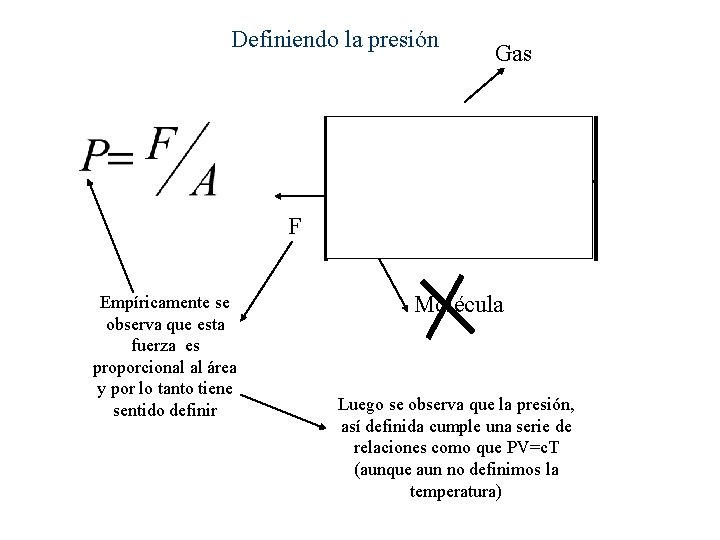 Definiendo la presión Gas F Empíricamente se observa que esta fuerza es proporcional al