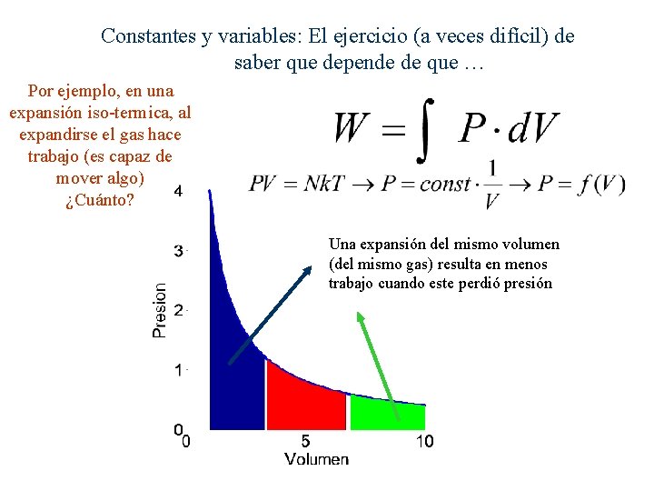 Constantes y variables: El ejercicio (a veces difícil) de saber que depende de que