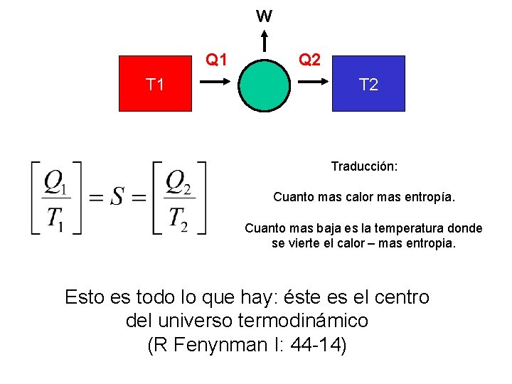 W Q 1 T 1 Q 2 Traducción: Cuanto mas calor mas entropía. Cuanto